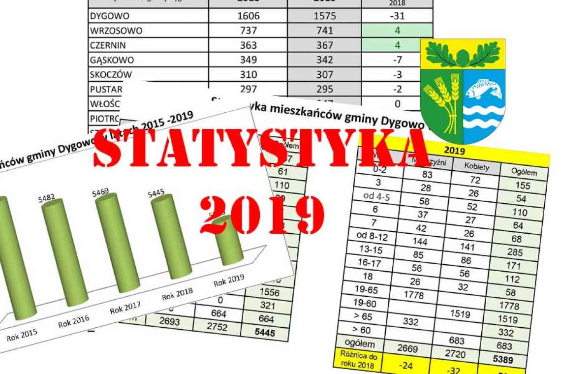 Gmina Dygowo 2019 w statystyce USC (tabele i wykres)