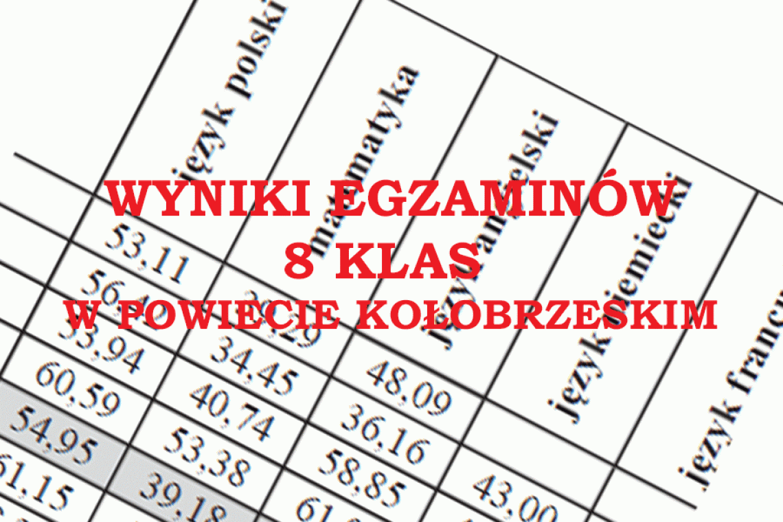 Wyniki egzaminów 8 klas. Jak wypadła Gmina Dygowo w powiecie?