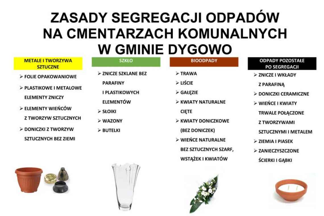 Segregacja odpadów na cmentarzach gminy Dygowo