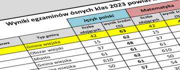 Wyniki egzaminów 8 klas. Jak wypadła Gmina Dygowo?