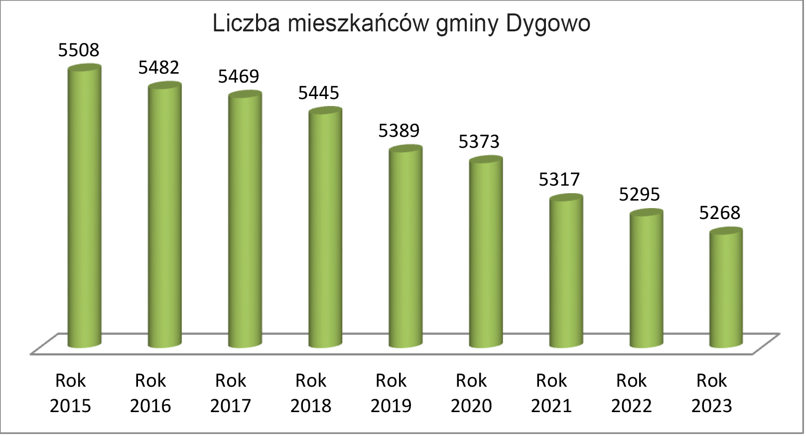 ststystyka-usc-dygowo-