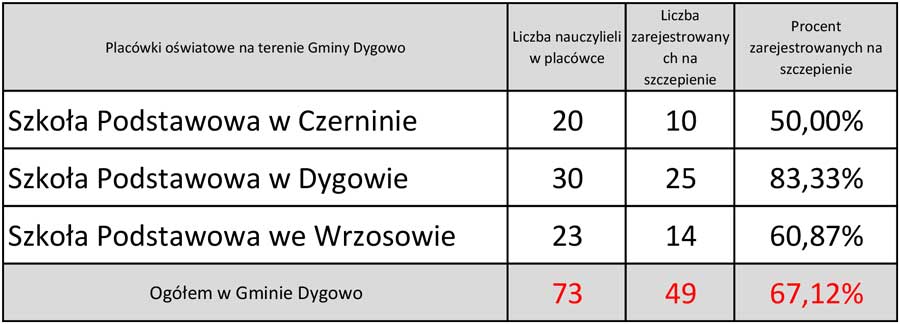 szczeoienia-nauczycieli-gmina-dygowo