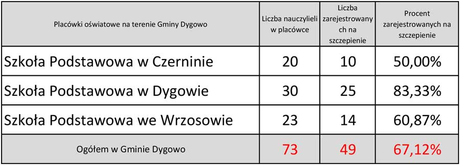 szczeoienia-nauczycieli-gmina-dygowo